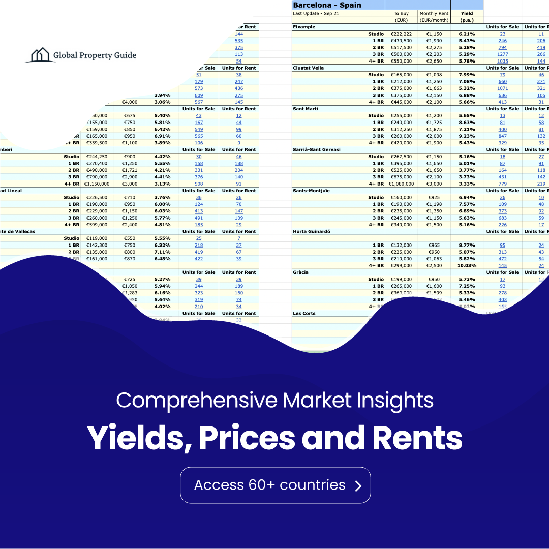 Comprehensive Market Insights Ad