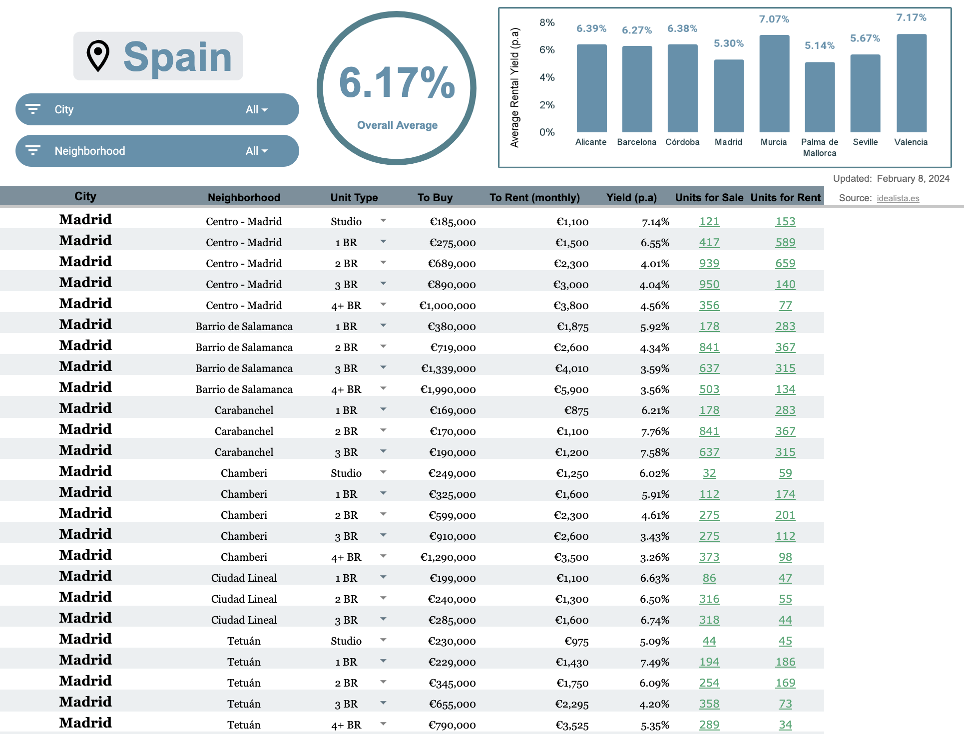 Spain sample