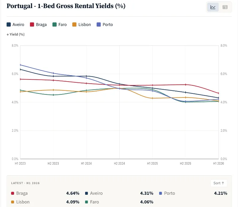 Bed Price chart example