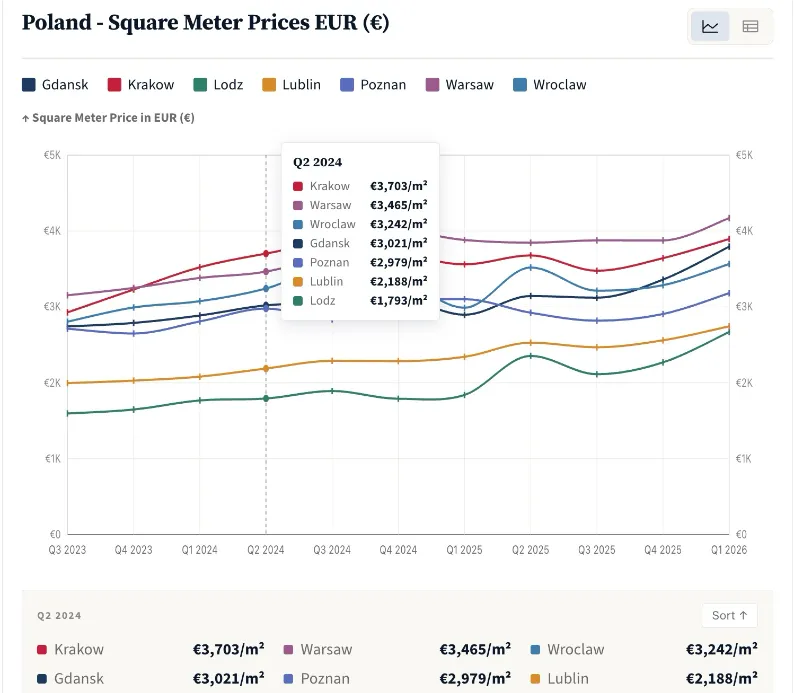 SQM Price chart example