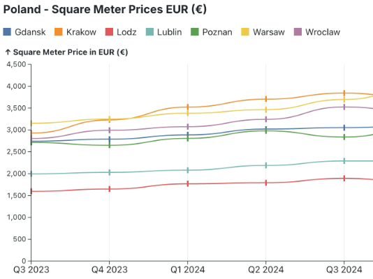 Global Property Guide Tracker