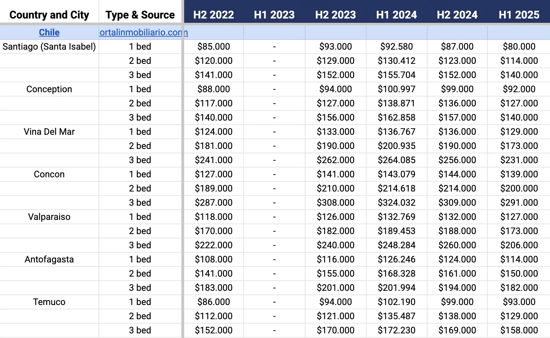 Median Property Prices sample screenshot