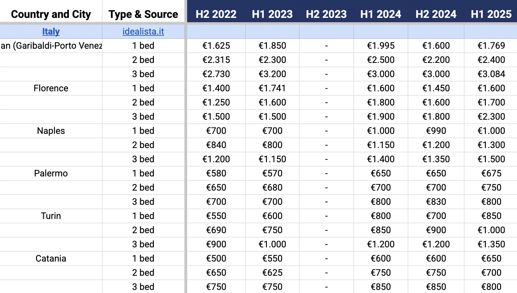 Median Property Rents sample screenshot