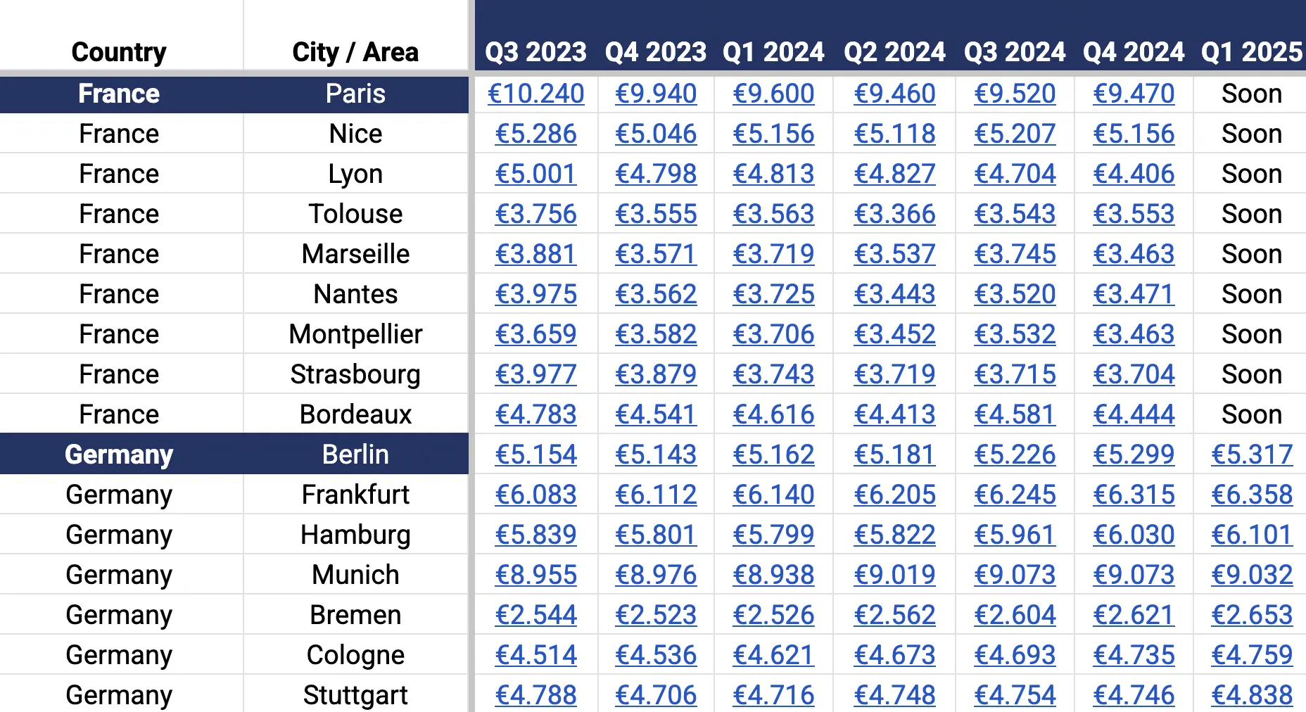 Square Meter Prices sample screenshot